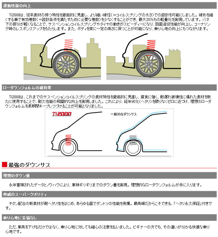 【RSR】 ワゴンR 等にお勧め Ti2000 スーパーダウン 1台分セット RS☆R アールエスアール SUPER DOWN 型式等：MC22S 品番： S051TS