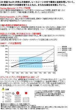 【スウィフト SWIFT】ヘルパースプリング（スペーサー付きセット） 内径60・バネ1.5Kgf 品番：H60-060-015