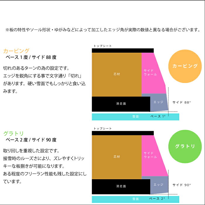 【スノーボードご購入時のみご注文可能】 パウダーチューンナップ (ワックスの仕上げ無し)