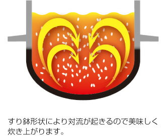 UNIFLAME ユニフレーム キャンプ羽釜 3合炊き 飯盒 キャンプ BBQ バーベキュー 調理 クッキング 炊飯 660218通販格安セール情報 楽天 通販