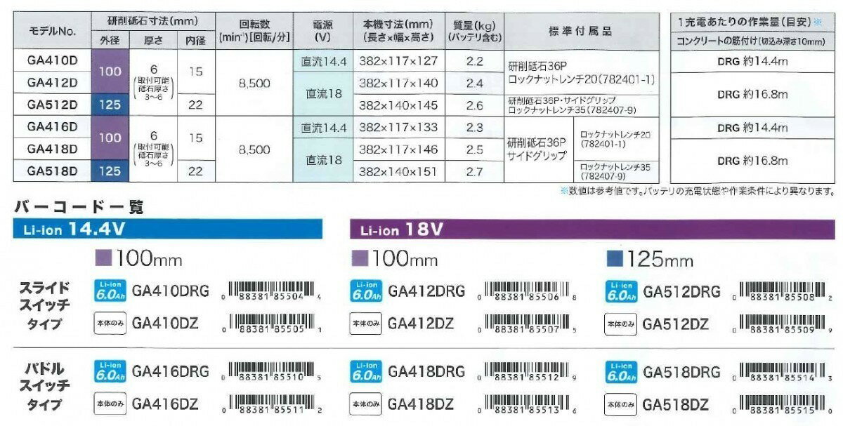 マキタ(makita) GA412DZ 充電式ディスクグラインダー 本体のみ 18V (100mm) スライドスイッチ 無線連動対応 3