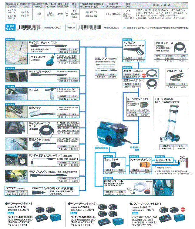 �ޥ���(makita) MHW080DZK ���ż��ⰵ������ 18V+18V��36V �ڥХåƥ꡼/���Ŵ�������������� �ɤ��Ǥ�����