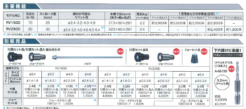�ޥ���(makita) ���ż���٥å� RV150DRG 18V 6.0Ah���б���٥åȦ�2.4��4.8mm�ۥХåƥ꡼/���Ŵ糧�å���