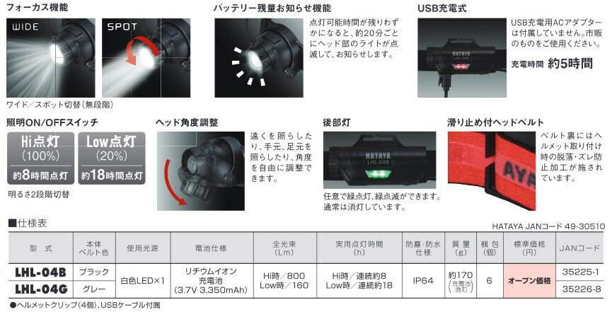ハタヤリミテッド LEDヘッドライト800(ハチゼロゼロ) 800lm 充電式タイプ通販格安セール情報 楽天 通販