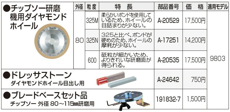 マキタ(Makita) A-20529 チップ...の紹介画像2