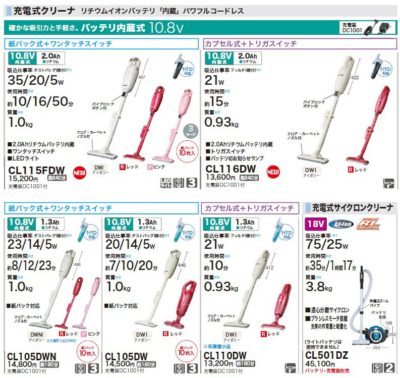 マキタ(makita) CL105DWR コードレス掃除機 (充電式クリーナー) 10.8Vバッテリー内蔵 レッド