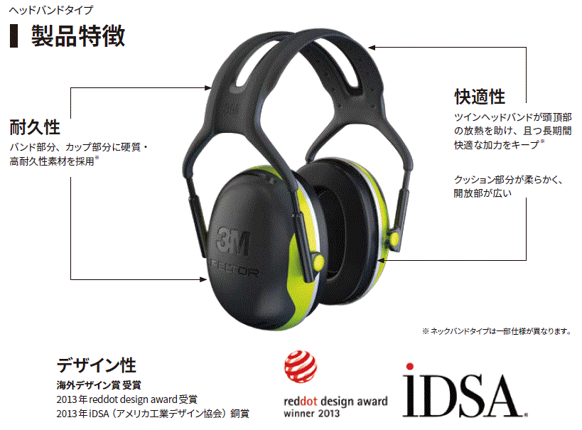 ��ͧ���꡼���� 3M�ʥ��꡼����� PELTOR ���䡼�ޥաʥͥå��Х�ɥ����ס� X4B���ɲ�