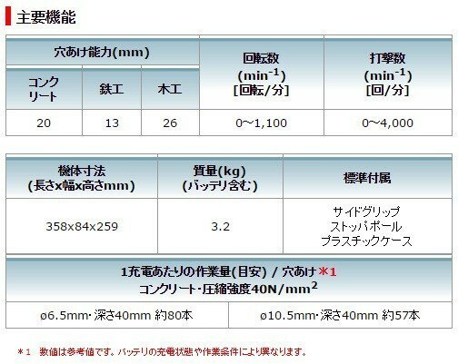 マキタ(makita) HR202DZK 充電式ハンマードリル 18V 本体+ケース (SDSプラスシャンク) 2