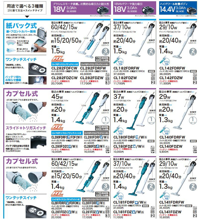 マキタ(makita) CL140FDRFW 充電式クリーナー (カプセル式) 14.4V 3.0Ah【バッテリー/充電器セット】