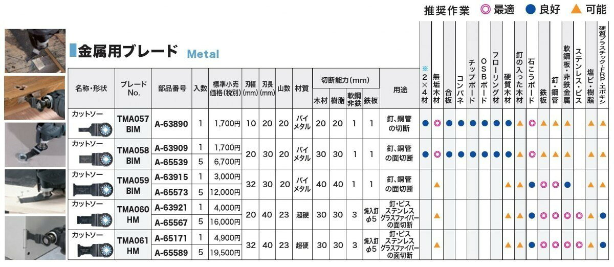 マキタ(makita) マルチツール用 カットソー TMA061HM 5枚入り【刃幅32mm 刃長40mm...