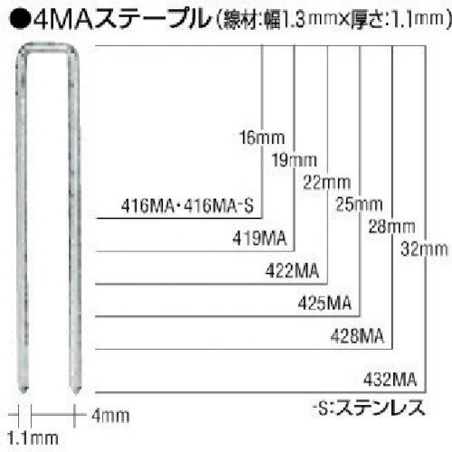 マックス(MAX) MAステープル MS95650 16mm/鉄(5000本) 416MA(N)
