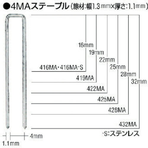 マックス(MAX) MAステープル MS95662 28mm/鉄(5000本) 428MA(N)