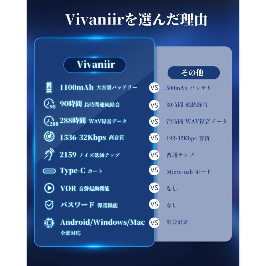 【中古】（非常に良い）OLYMPUS ICレコーダー VoiceTrek 2GB MP3/WMA ステレオ録音 microSD対応 PNK ピンク V-801