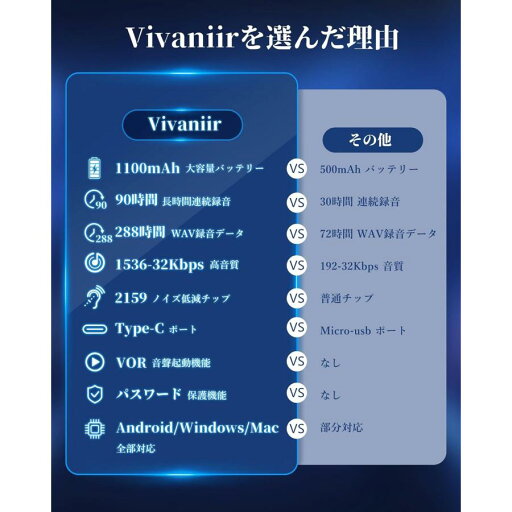 ボイスレコーダー 長時間連続録音 ペン型 高性能 ICレコーダー 録音機 64GB 大容量 1536Kbps 100H連続使用 高感度マイク リピート機能 パスワード保護 スピーカー内蔵 音楽 mp3プレーヤー 会議録音 セクハラ対策 浮気調査 プレゼント