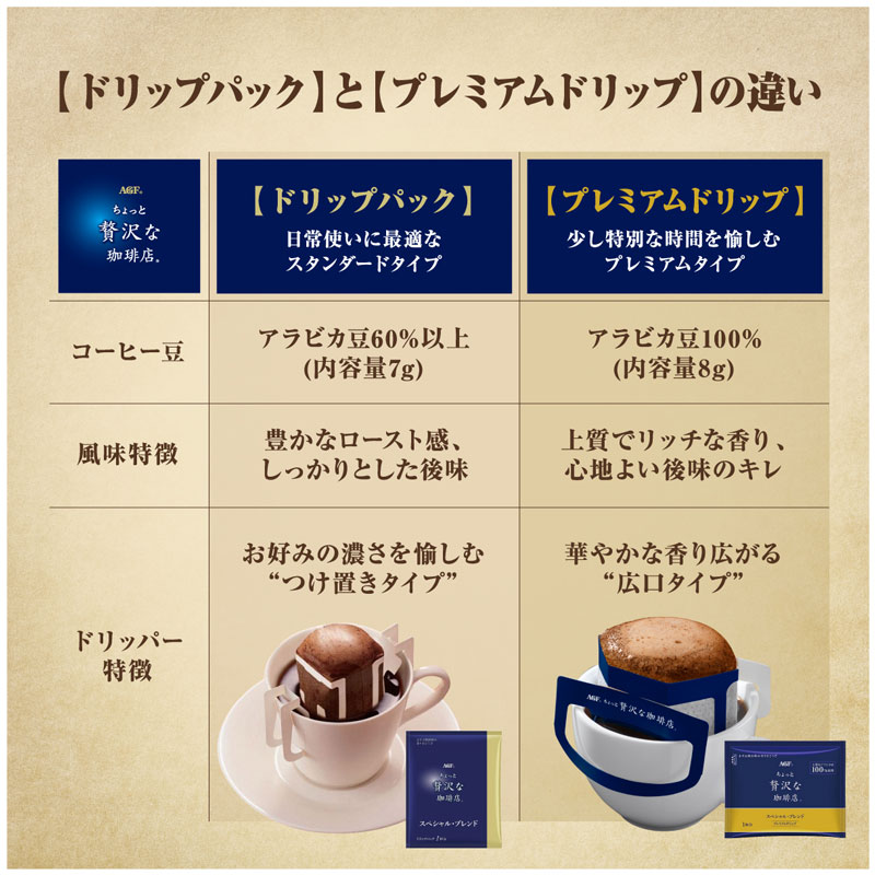 AGF ちょっと贅沢な珈琲店 レギュラーコーヒ...の紹介画像3