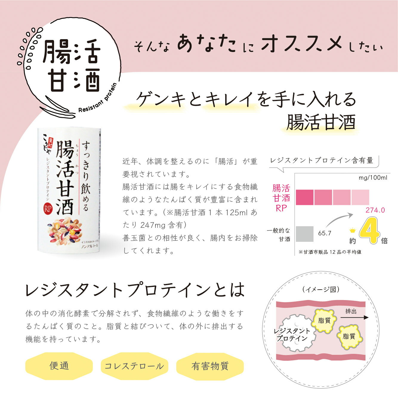 【1ケース】 マルコメ プラス糀 糀甘酒LL 紙パック 500ml×12本入 こうじ あまざけ 【北海道・沖縄・離島配送不可】