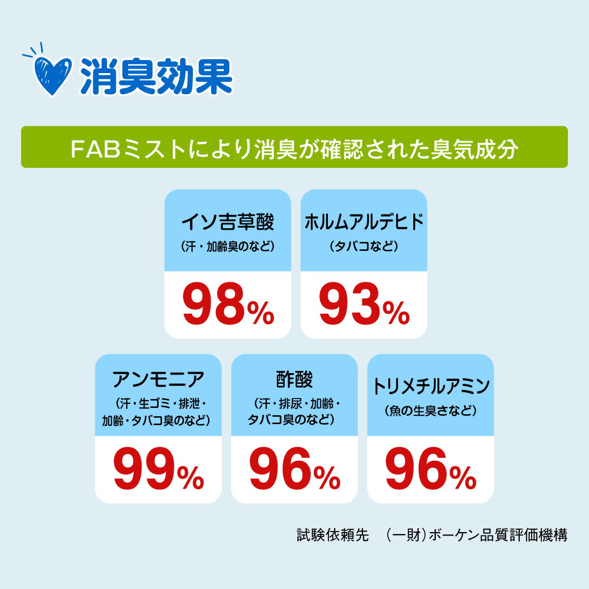 ペット耳洗浄リキッド