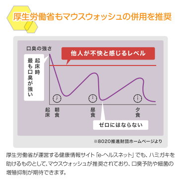 マウスウォッシュ プロポリンス 12ml×6袋 洗口液 口臭対策 propli-6