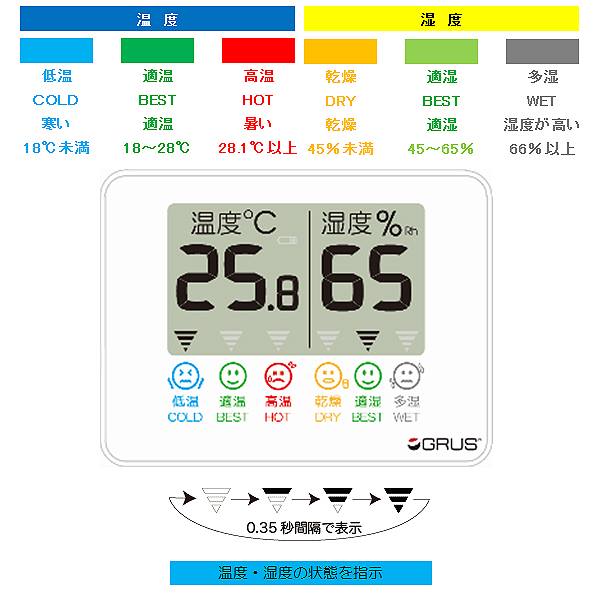 【ポスト投函発送】デジタルポータブル温湿度計 ...の紹介画像2