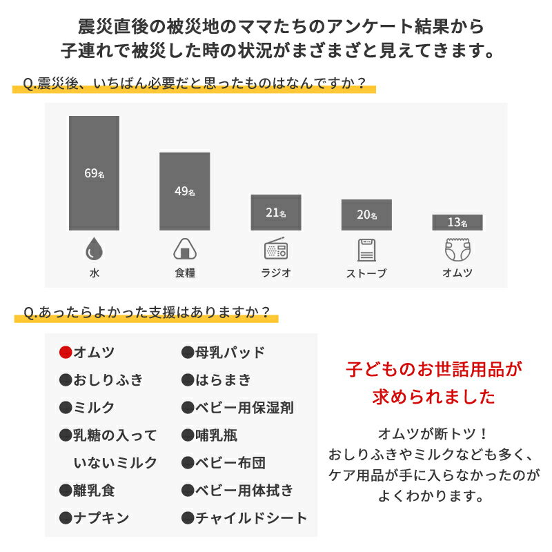 防災用品 紙おむつ 子供用 ビッグサイズ パンツ式 災害備蓄用 長期保存 災害 防菌 ...