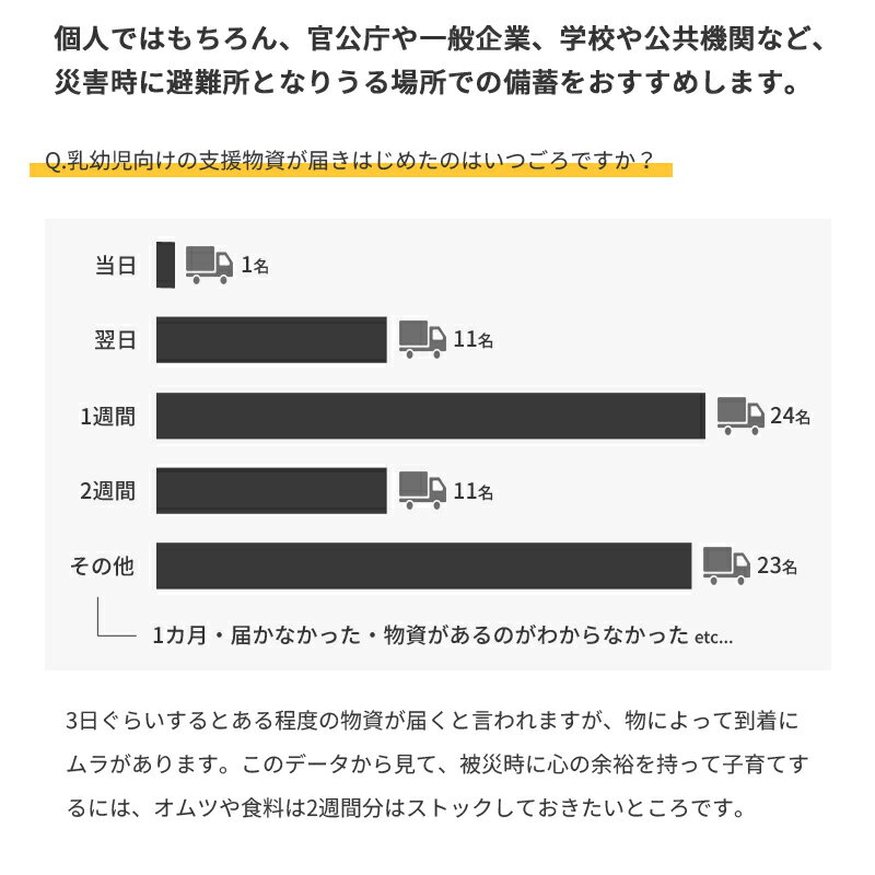 防災用品 紙おむつ 子供用 ビッグサイズ パンツ式 災害備蓄用 長期保存 災害 防菌 ...
