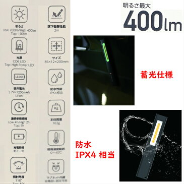 Beruf 超薄型ワークライト BWL-SLM401R #87228 USB充電式【ベルーフ イチネンMTM 照明 ライト 懐中電灯 LED】【あす楽】