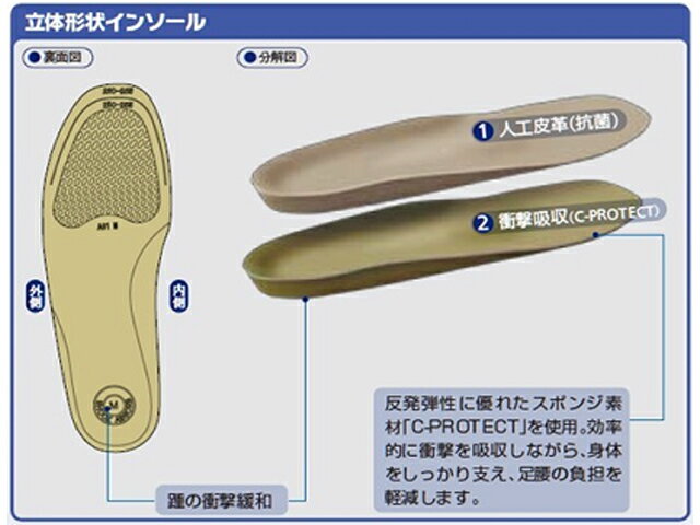 革靴やローファーの重ね入れにもオススメ♪ASHIMARU/アシマル　AS31 シンタイプ ブラック インソール（女性用） 2