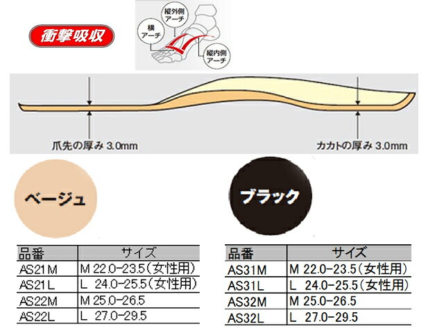 革靴やローファーの重ね入れにもオススメ♪ASHIMARU/アシマル　AS31 シンタイプ ブラック インソール（女性用） 3