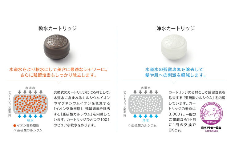 ウォータークチュール WWC201【交換カート...の紹介画像3