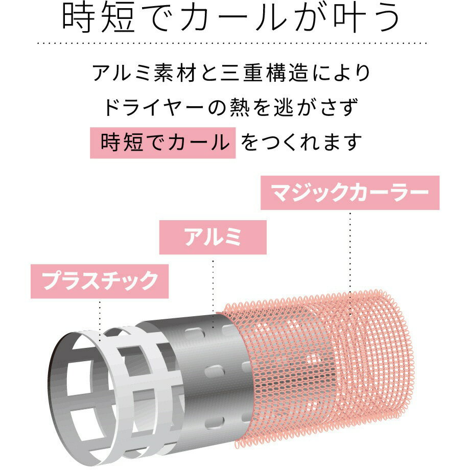 ポスト投函定形外 アイビルサーモローラーSEピンク24mm　7ケ入り