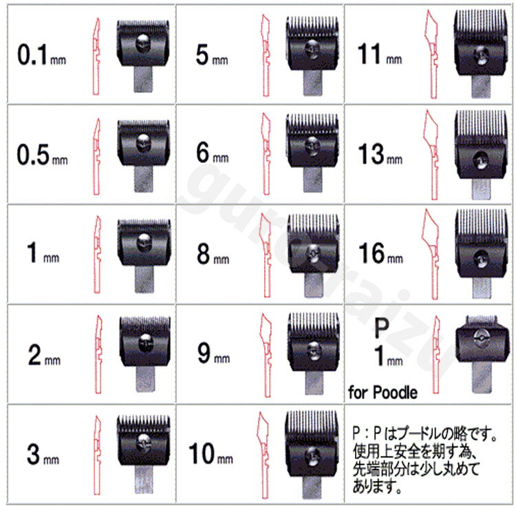 スピーディックバリカン替刃 1mm【スピーディック】【お手入れ用品_抜け毛除去用品_ブラシ_トリミング_グルーミング_犬用品_猫用品_ねこ_ネコ_ペット_ペットグッズ_ペット用品】【プロ用美容室専門店 コスメジャングル】