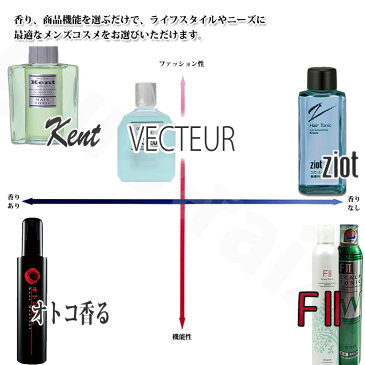 クラシエ ケント ヘアー トニック 150ml レギュラー【KENT 頭皮】 【mens】【 evidence 】【プロ用美容室専門店 コスメジャングル】