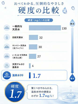 送料無料【24本販売】エスオーシー　温泉水99 　PETボトル （500ml）天然水 ミネラルウォーター 軟水 高アルカリ性 鹿児島 まとめ買い 箱買い takestone-10003165 テイクストーン 楽天市場店 サンプル画像2