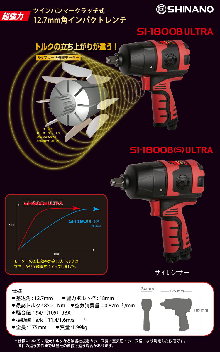 信濃機販 超強力型 インパクトレンチ SI-1800B(S) ULTRA ツインハンマークラッチ式 サイレンサー付 12.7mm角 850Nm 2