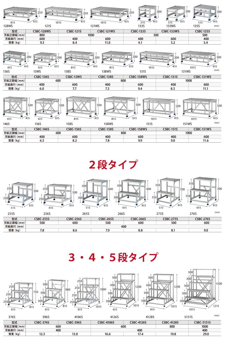 アルインコ(配送先法人限定) 作業台 CSBC133WS 1段タイプ 天板サイズ：300×600 高...