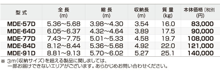 アルインコ(配送先法人限定) 伸縮脚付2連はしご MDE-64D 全長(m)：6.05〜6.37 使用質量(kg)：100