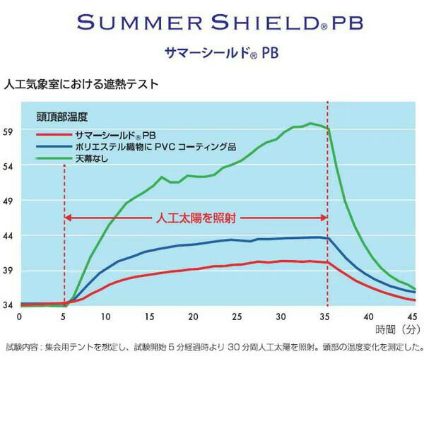 ����������ȥ꡼�ǥݥ����3�ܥ��åס� �ȥߡ��ҥ�ե����� ����� �� ���� �������� �����׼� �����׻� ���� ��Ǯ �׸� UV���å� ���ޡ�������� TOMMY HILFIGER GOLF THMG1SK5