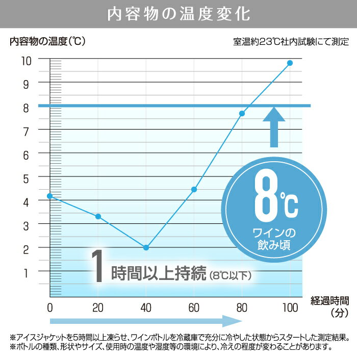 タケヤフレッシュロックアイスジャケット保冷剤一体型保冷ジャケット美味しさを保つ注ぎやすいエレガントアイスクーラースリーブシャンパンワインアクセサリー人気FRESHLOK