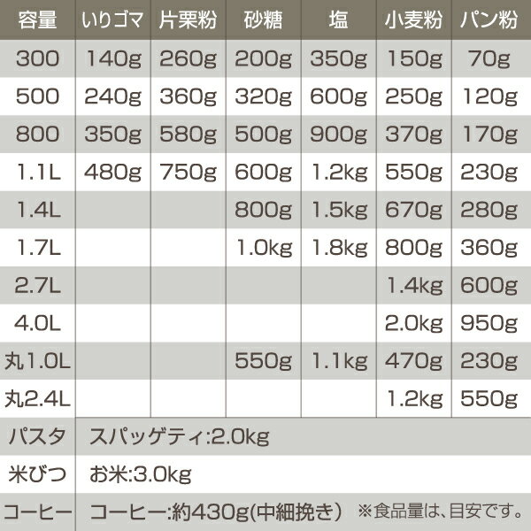 タケヤフレッシュロック角型2.7L【選べるカラーホワイトグリーン】白緑密閉保存容器ワンタッチオープンキッチン収納シンプル収納密閉容器湿気を防ぐ日本製大容量キッチン収納シンク下引き出し収納冷蔵庫収納粉物FRESHLOK日本製