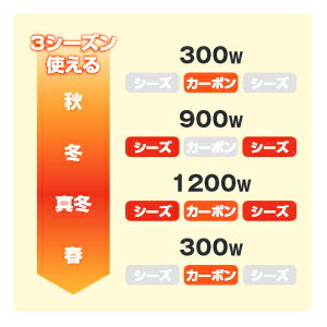 送料無料 山善（ヤマゼン） DBC-J122-W ホワイト 速暖カーボンヒーター&遠赤外線シーズヒーター搭載 ツインヒートプラス YAMAZEN DBCJ122