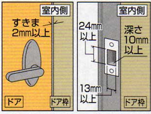 室内ドア用かんたん在宅ロック【部屋 扉】