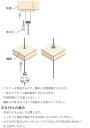 ワイヤーグリップ ビス止め式天井金具 中間ボード吊り【アラカワ】【荒川技研工業】 2