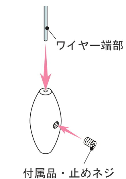 ワイヤー システム グリップ エンド ワイヤー端部 ワイヤーエンド CE-3 アラカワ ...