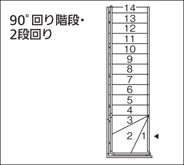 住宅用木製階段手すりセット 90°2段回り階段用【部材】【室内】