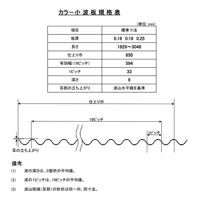 4��ñ�� ���� 9�� ����(��������) ����0.25mm�� ��650mm(ͭ����594) ��2743mm �������18kg ���顼����Ŵ�� ������ͻ��ä����� �ȥ����� ��� �֥�å�