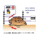 イノシシ対策用 2段250mEGFソーラーセット (955) 電気柵 盗難補償付 末松電子製作所 keib