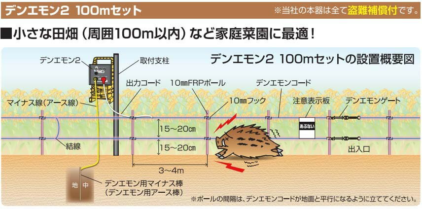 保証付| デンエモン2 100mセット (941) 電気柵 末松電子製作所
