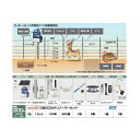イノシシ・シカ対策用 5段300mFJソーラーセット (967) 電気柵 盗難補償付 末松電子製作所 keib