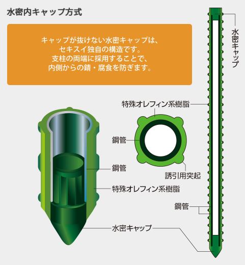 (500本セット) セキスイ イボ竹 (プロ仕様 業務用) 農業用支柱 φ8×750mm 日本製 積水樹脂 (法人個人選択) 8×0.75 8mm×750mm 8mm×0.75m
