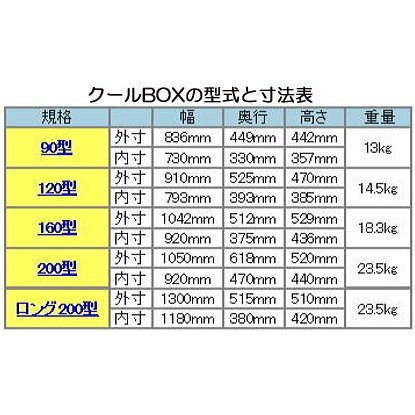 ダイライト 業務用 保冷容器 クールボックス ロング200型 (クーラーボックス)通販格安セール情報 楽天 通販